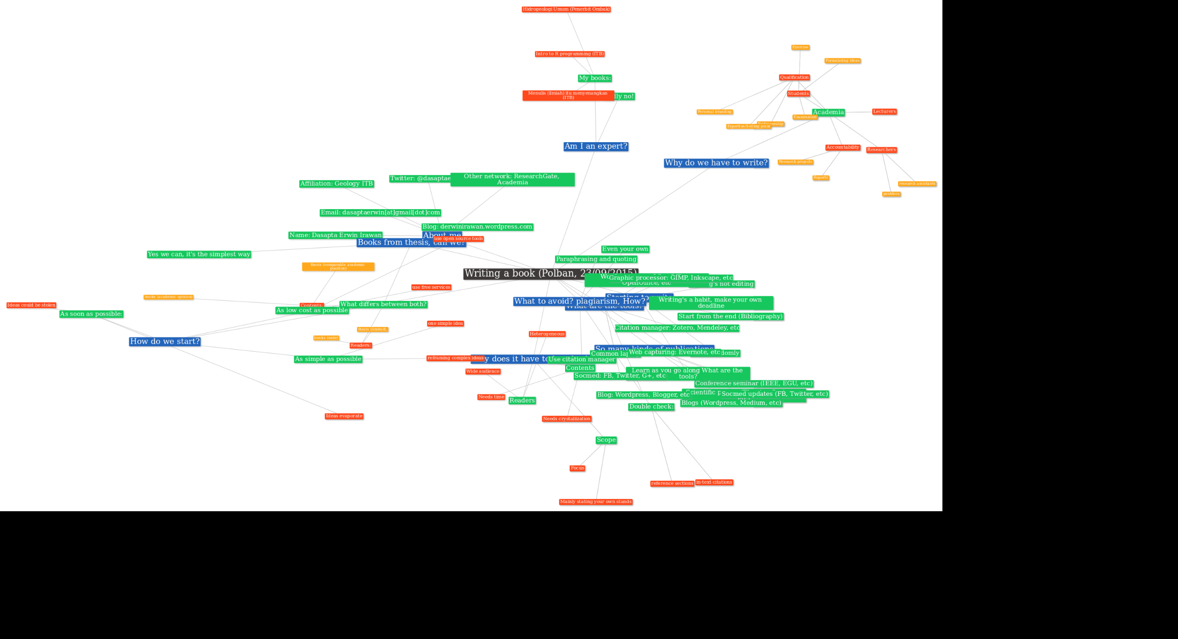 text2mindmap