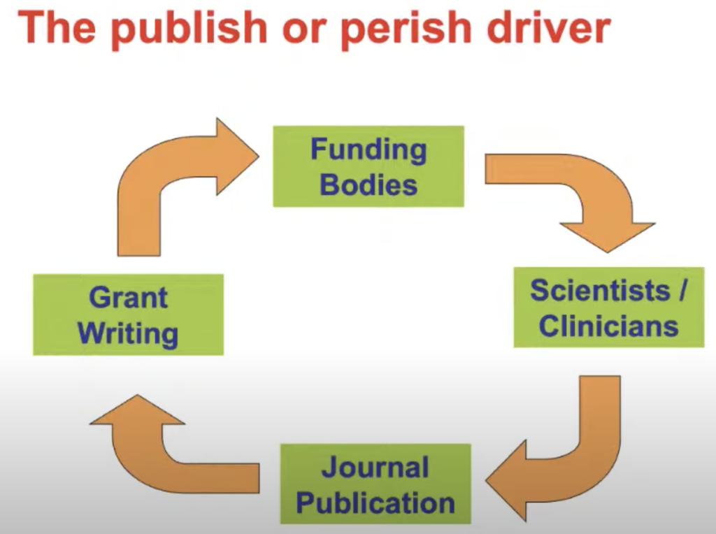 the conundrum of publish or perish