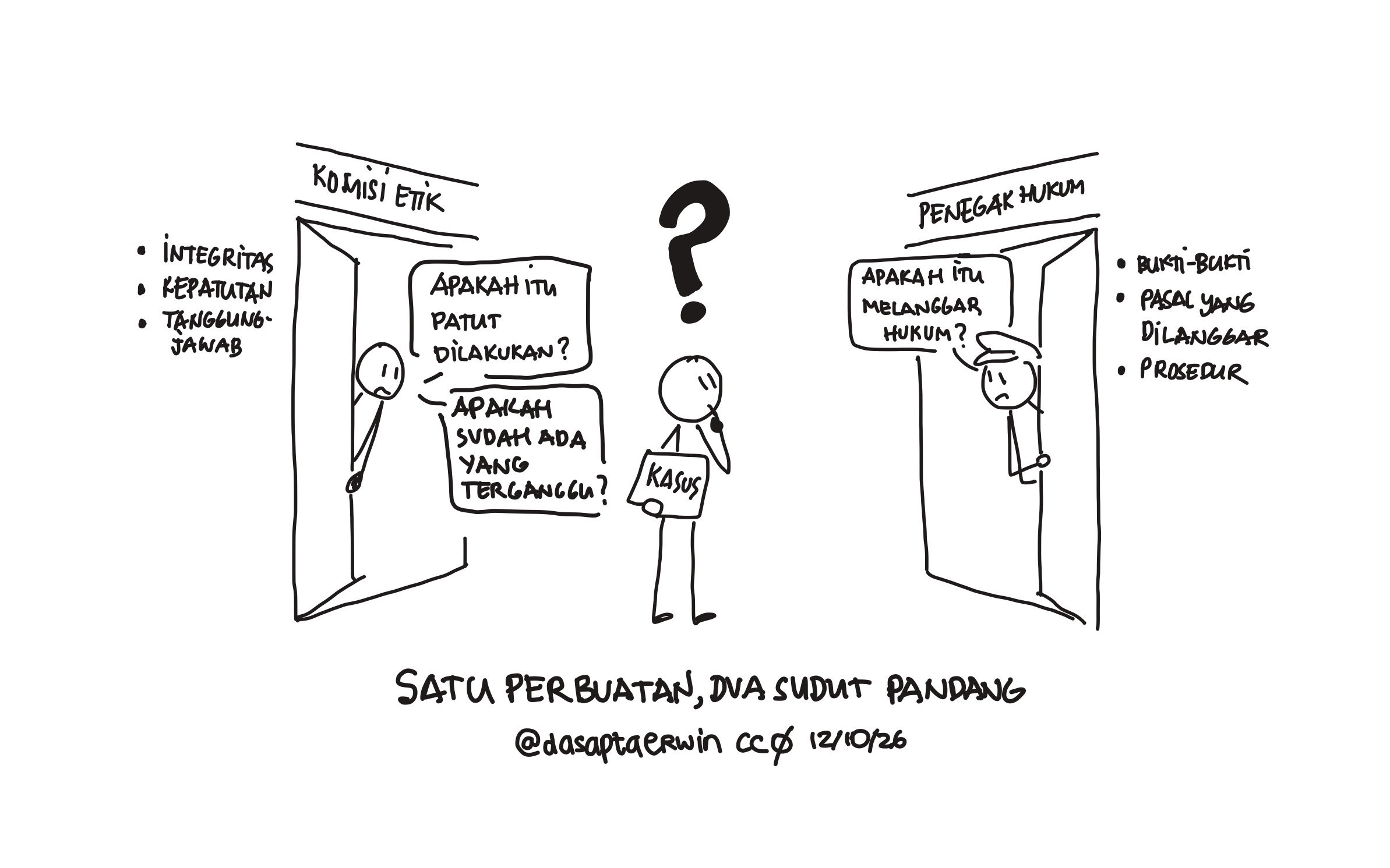 Komisi Etik sebagai Instrumen Pembinaan dan Penguatan Budaya Akademik