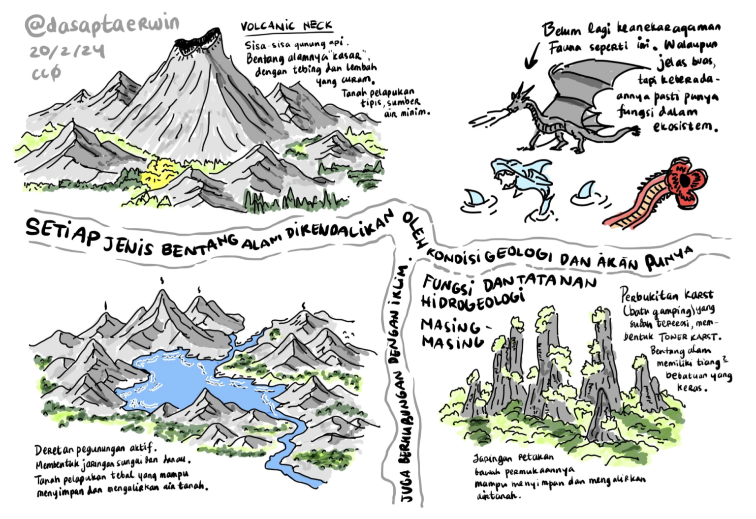 Arsitektur Lansekap, Hidrogeologi, Cekungan Bandung, dan hal lain di ...